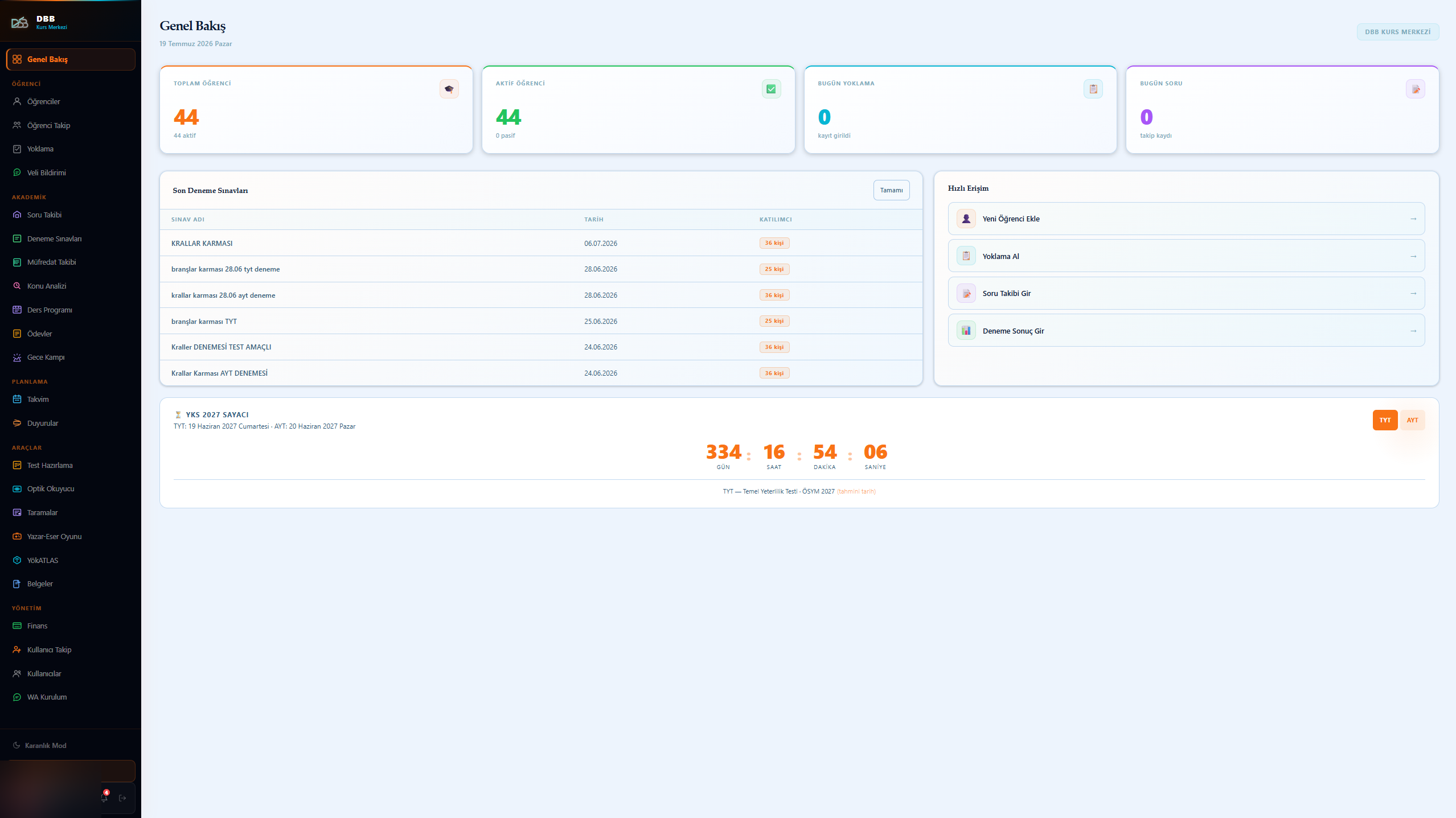 Genel Bakış / Dashboard